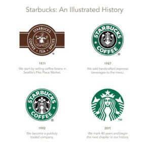 Starbucks Logo Branding history
